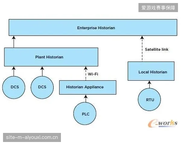 赛事转播机构如何应对分布式盗播者对卫星信号的同步截获